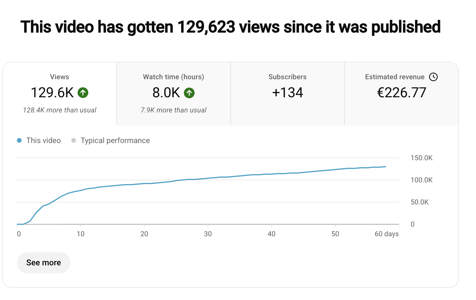 Views Gesamtübersicht